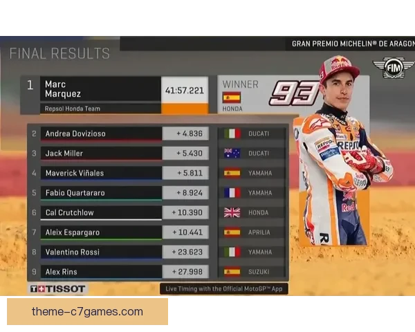 MotoGP赛季激战升级车手争锋新技术博弈引爆全球赛道关注热潮